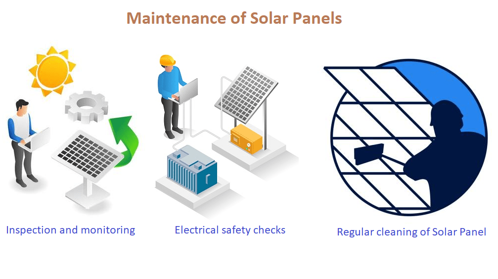 Maintenance of Solar Panels