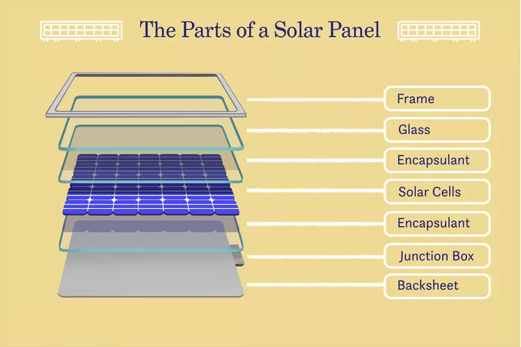 Solar Panels made step-by-step Guide