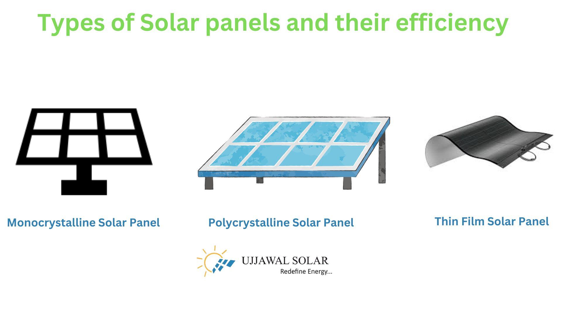 Types of Solar panels and their efficiency