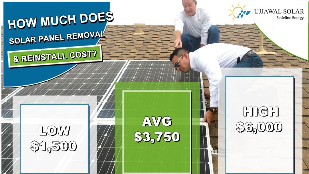 Solar Panel Price Florida